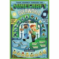 Poster Minecraft Overworld